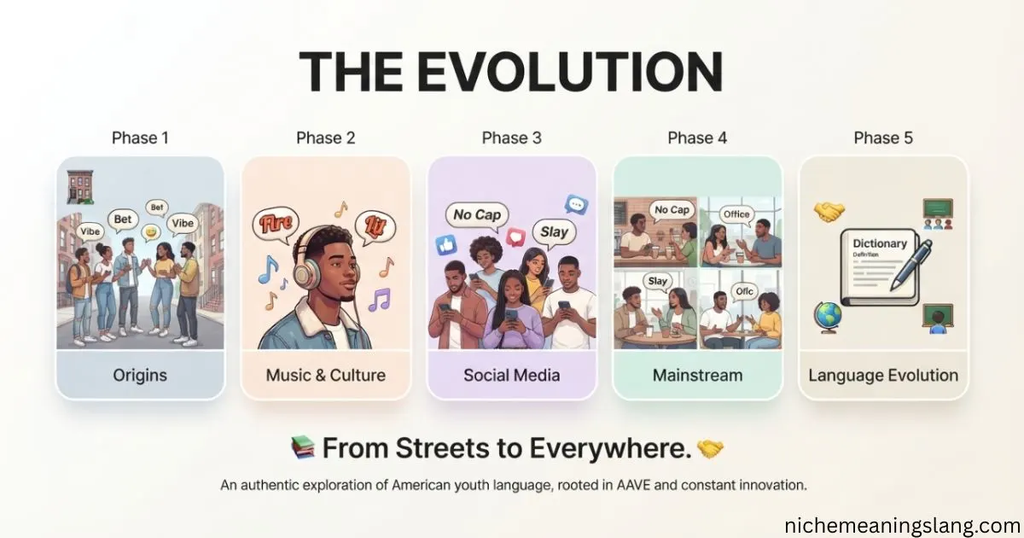 The Evolution: From Streets to Everywhere