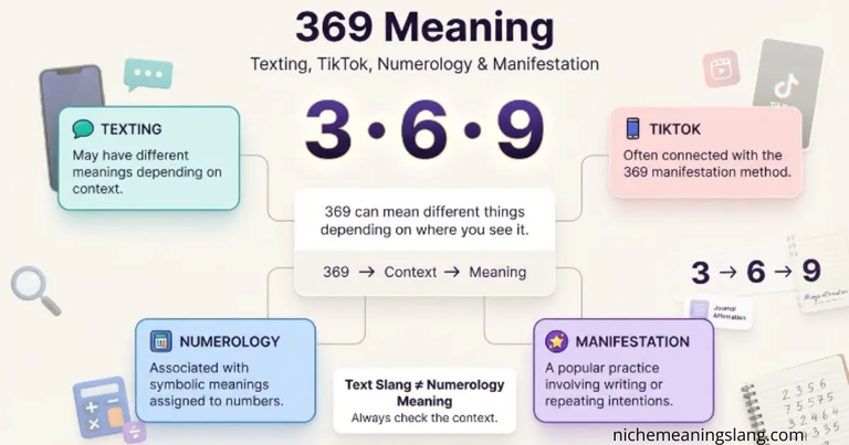369 Meaning Spiritual, Slang, Love & Manifestation
