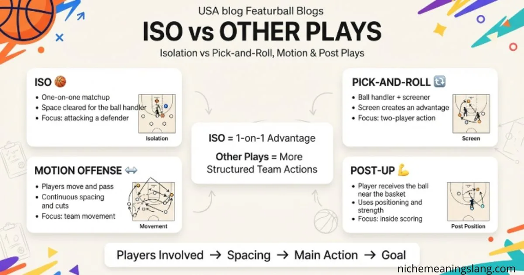 ISO vs Other Basketball Plays