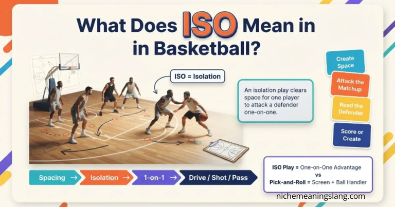 What Does ISO Mean in Basketball? Complete Guide
