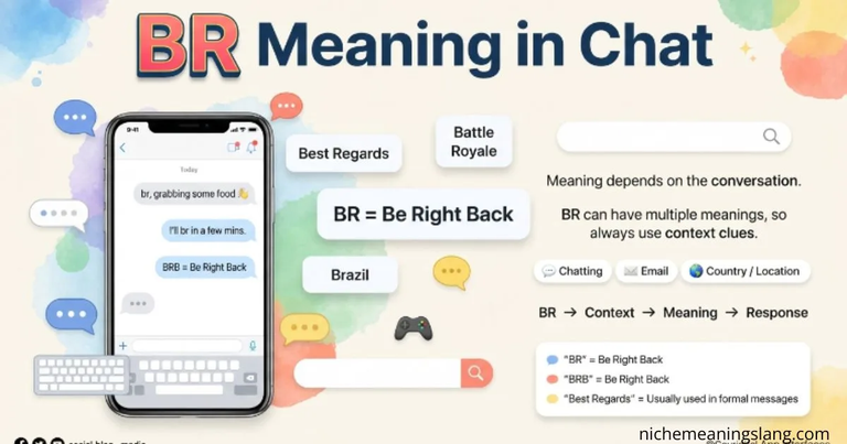BR Meaning in Chat What Does BR Really Mean in Text?