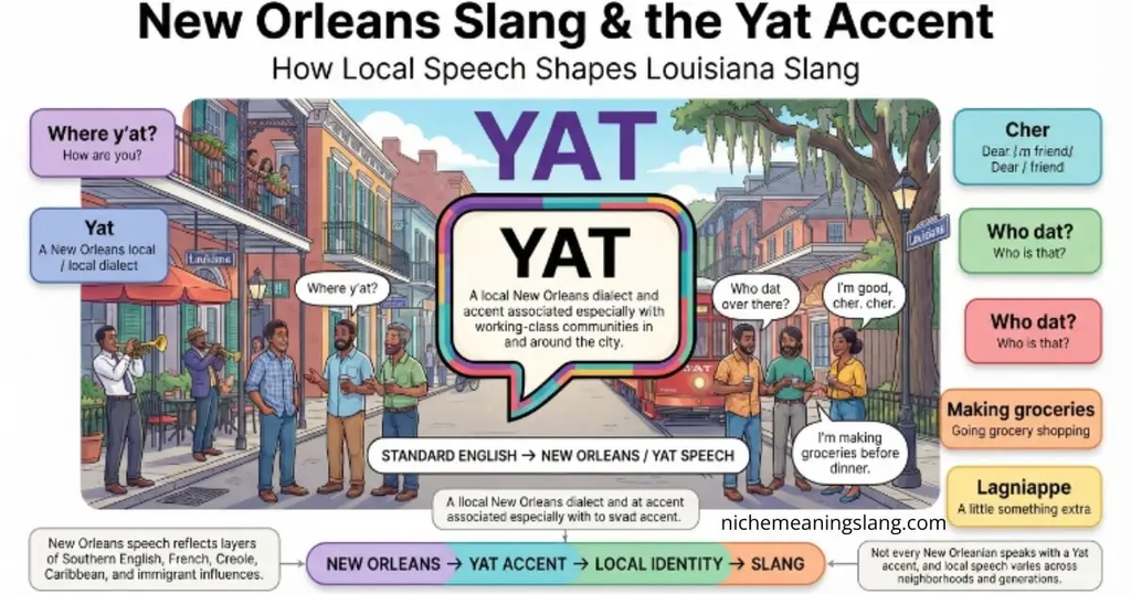 New Orleans Slang and the Yat Accent Louisiana Slang