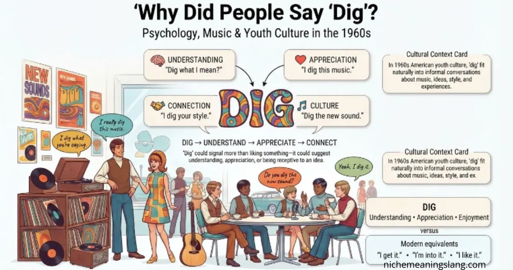 The Psychology & Culture Behind “Dig” in the 1960s